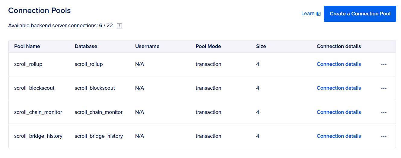 Digital Ocean Connection Pools